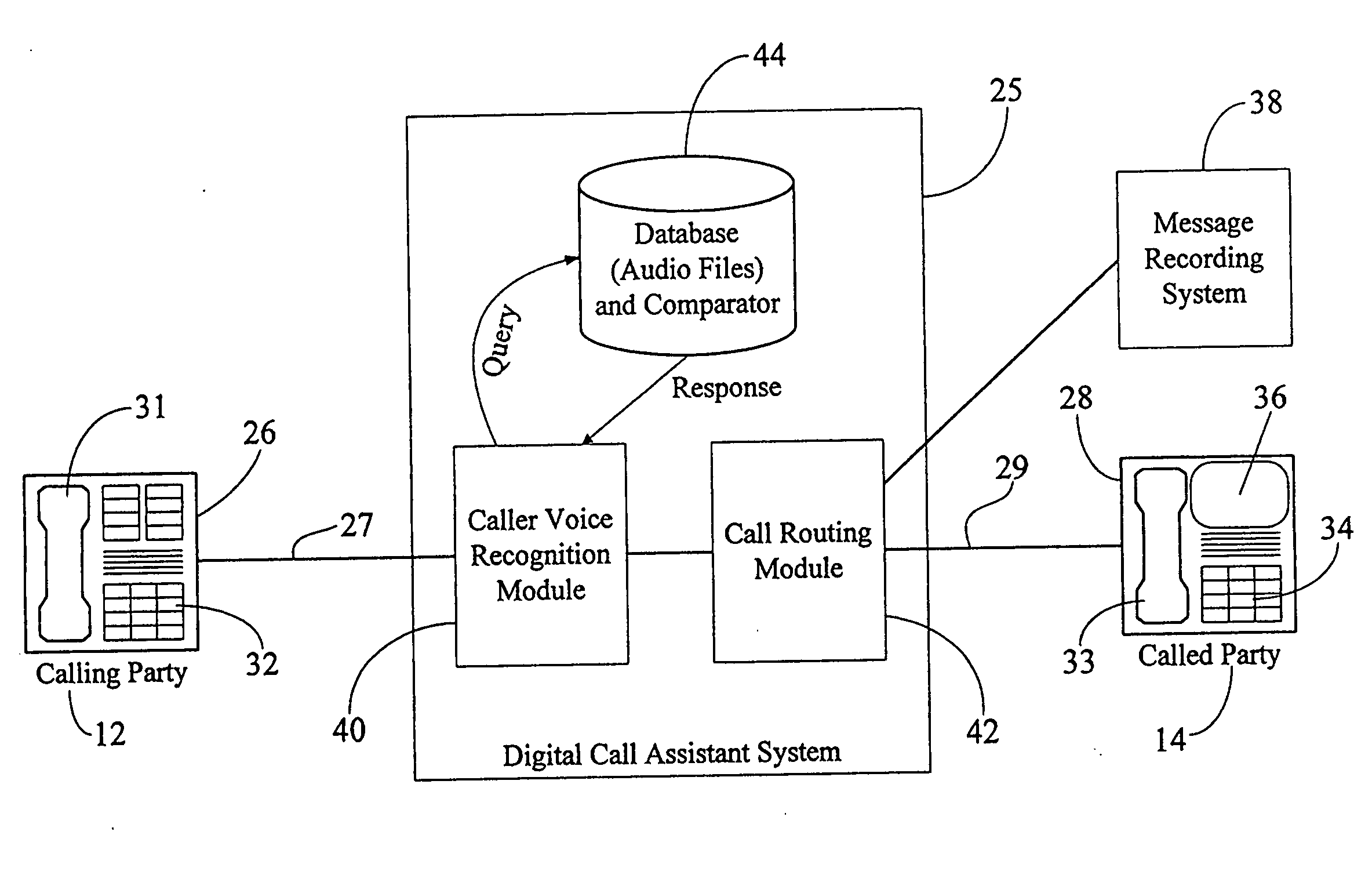 Voice recognition for filtering and announcing message