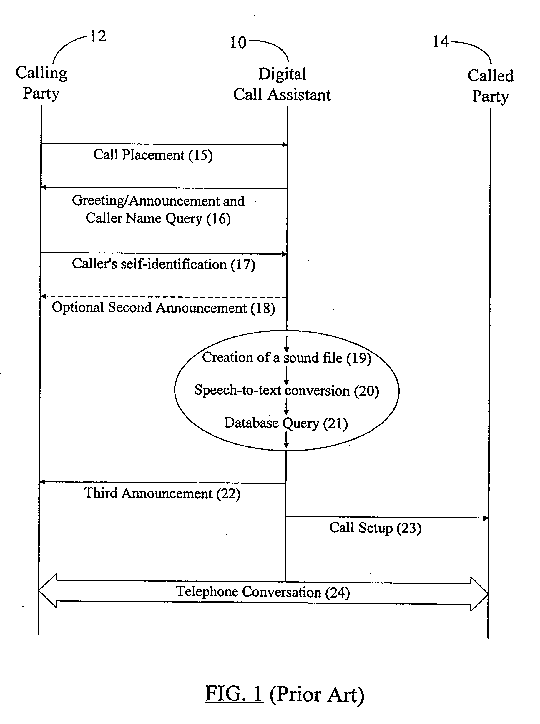 Voice recognition for filtering and announcing message