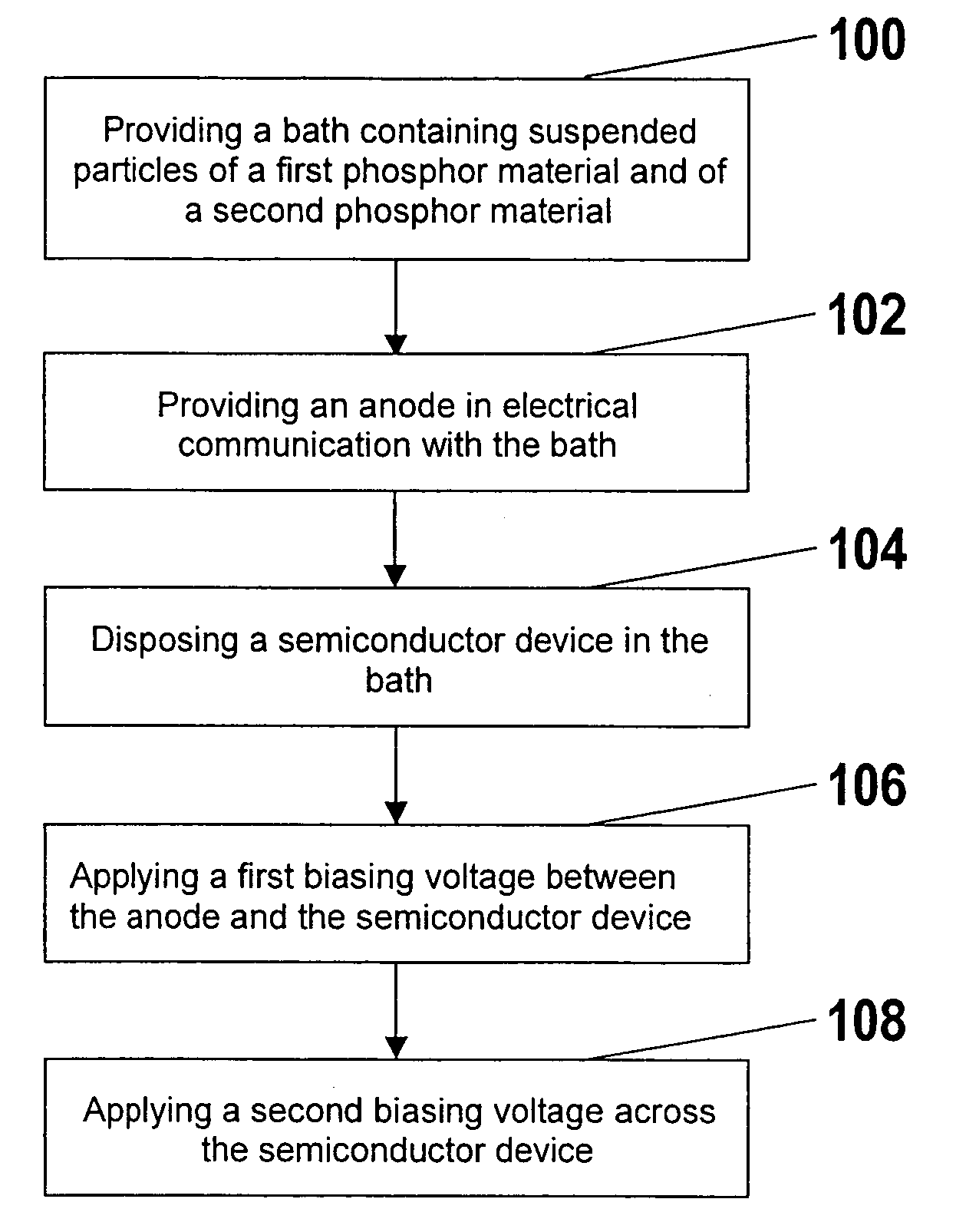 Phosphor deposition methods