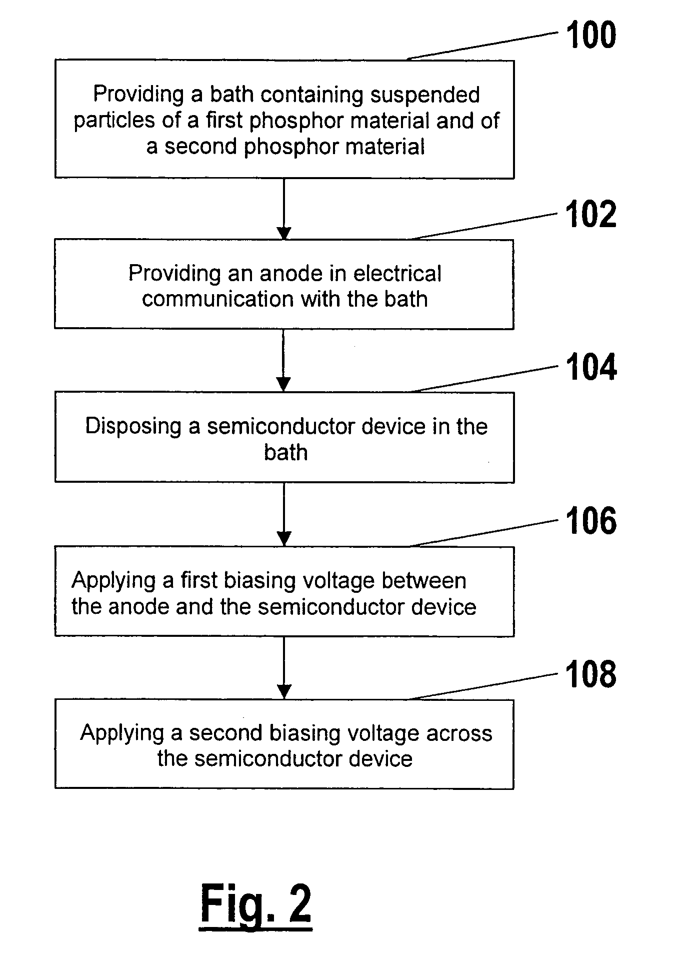 Phosphor deposition methods