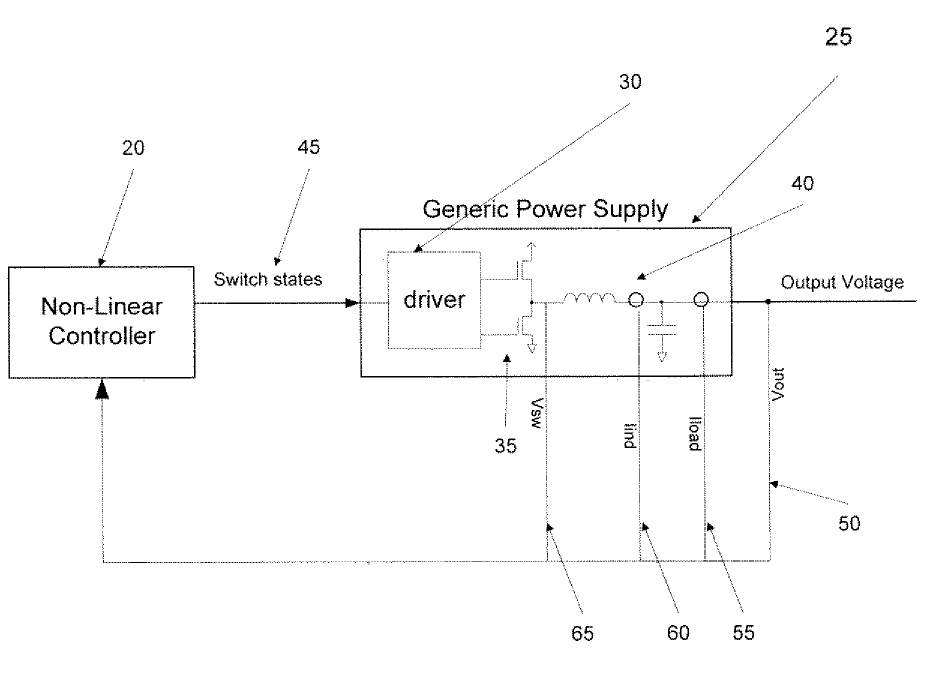 Non-linear controller for switching power supply