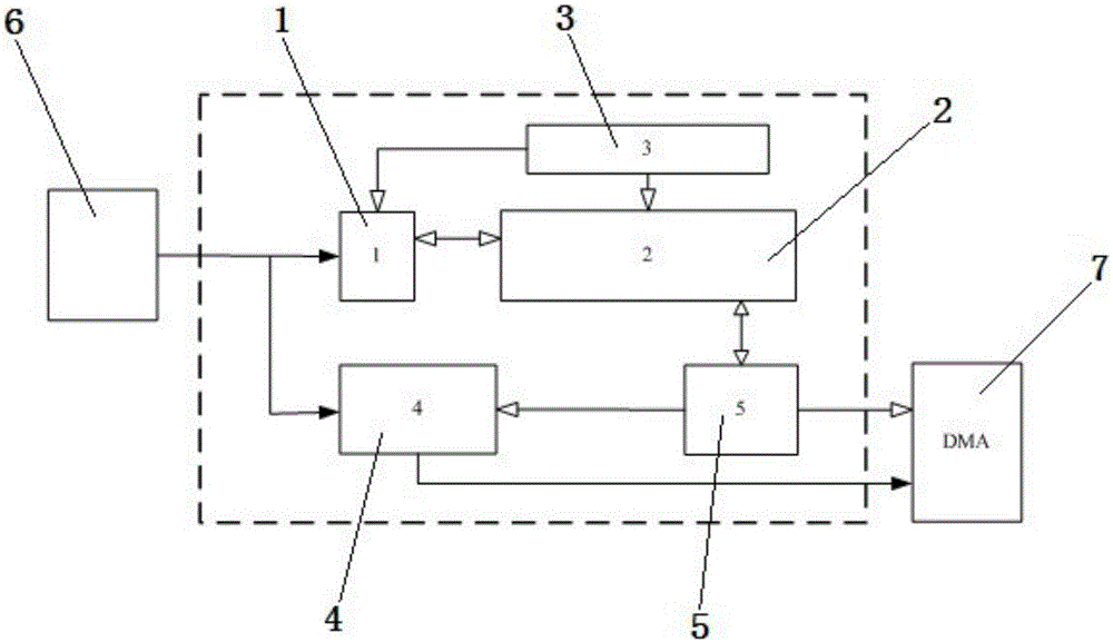 Ethernet data packet detection device based on multistage pipeline bloom filter