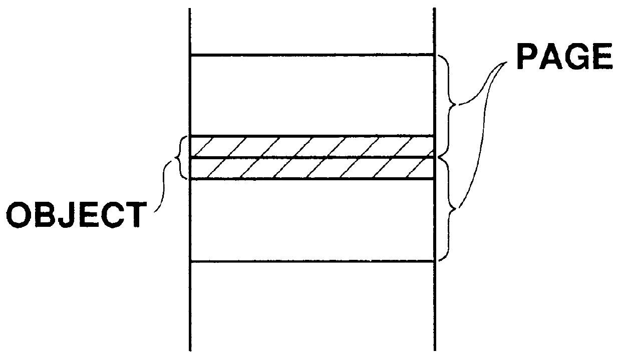 Object search method and object search system