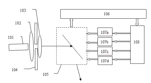 Optical lever measurement method for magnetostrictive effect based on magnetorhrologic grease and measuring device for optical lever measurement method