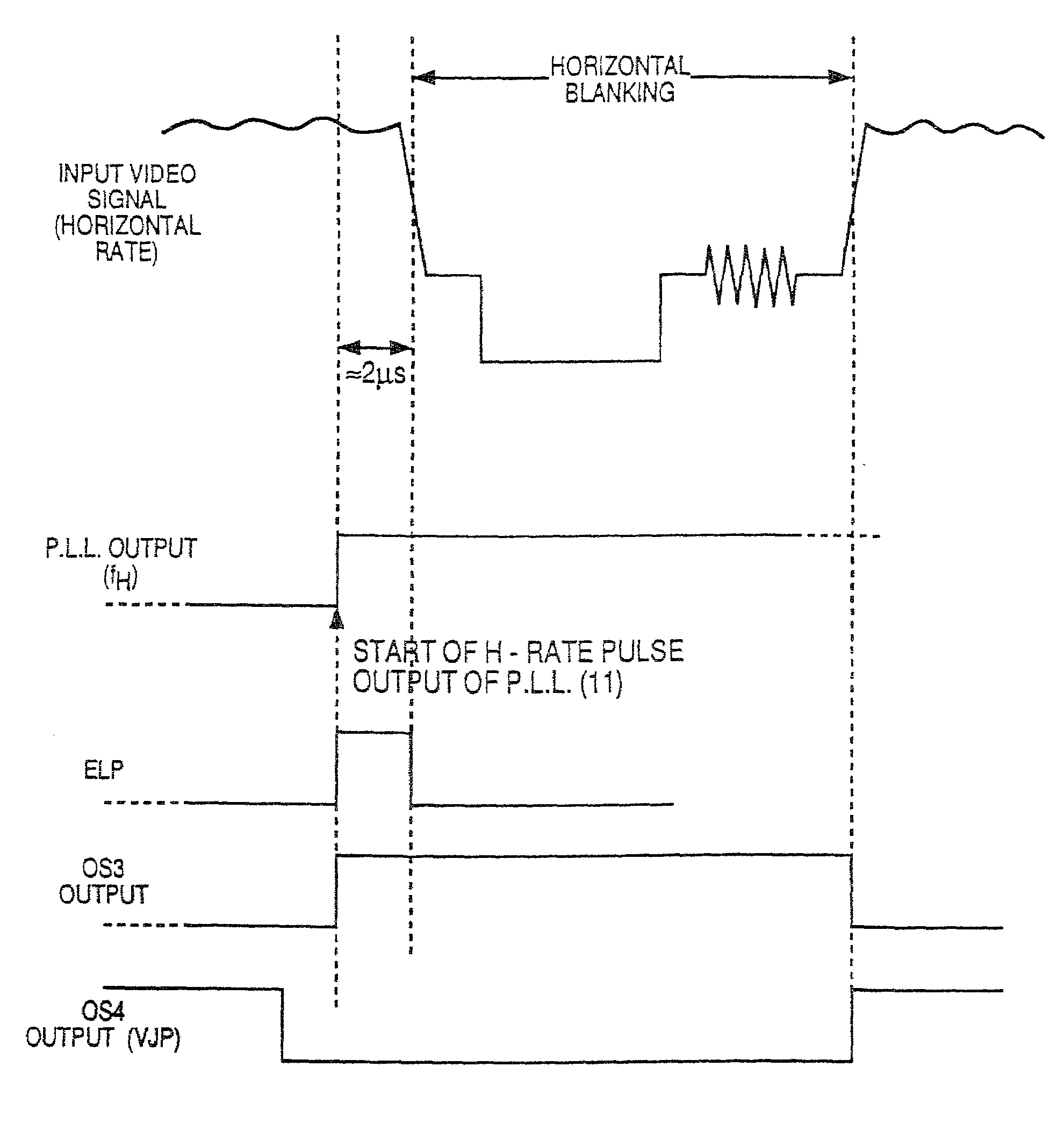 Method for modifying a copy protected video signal with a negative amplitude pulse