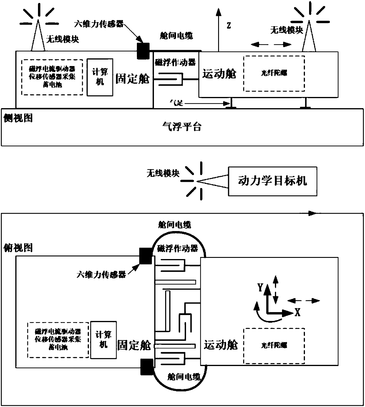 Novel flexible cable rigidity measuring method and system