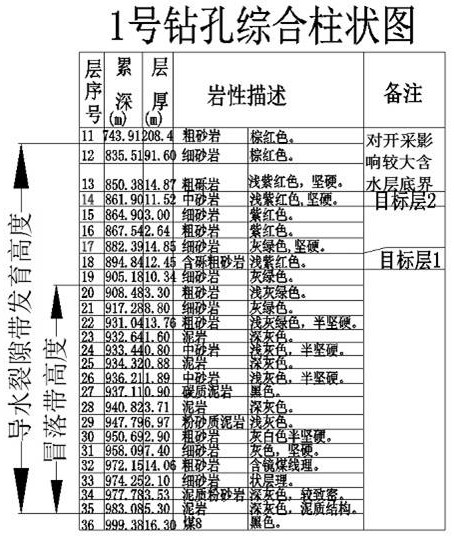 Technology for preventing and treating coal seam roof water damage through dynamic pressure maintaining grouting blocking fissures of horizontal long drill holes in mining fractured zone