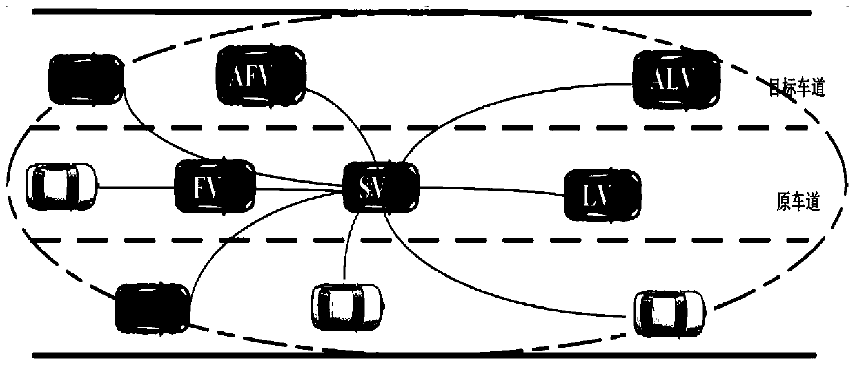 Adaptive lane-change early-warning method based on driver characteristics