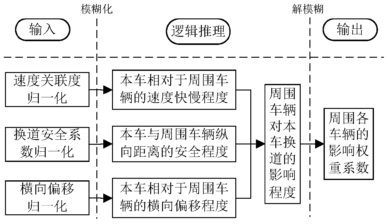 Adaptive lane-change early-warning method based on driver characteristics