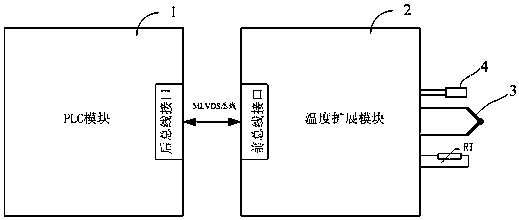 Method and device for automatically identifying thermocouple type, temperature expansion module and temperature measurement system