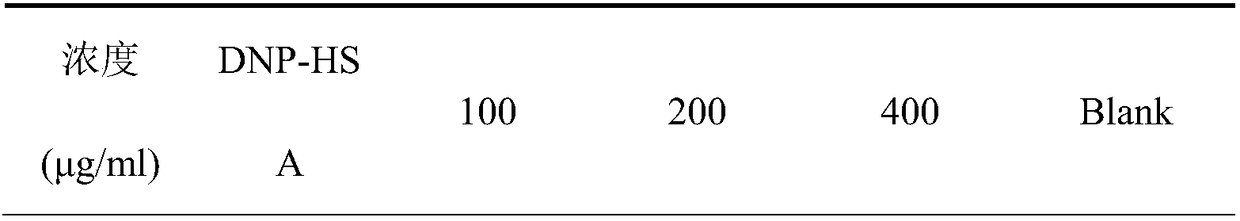 Application of clarithromycin in preparation of type I allergy resisting drugs