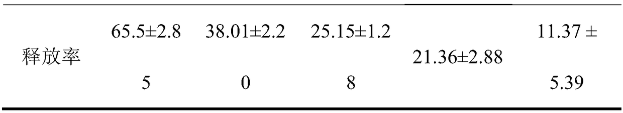 Application of clarithromycin in preparation of type I allergy resisting drugs