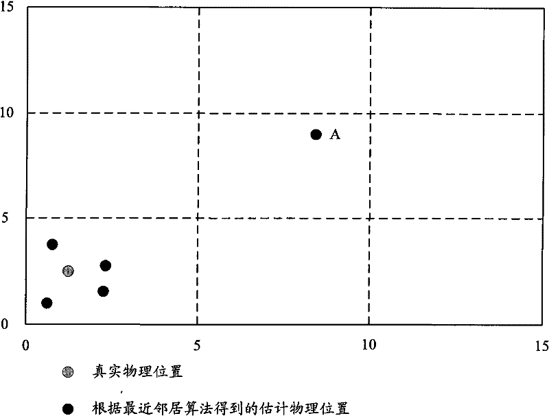 Locating method in wireless LAN and device thereof