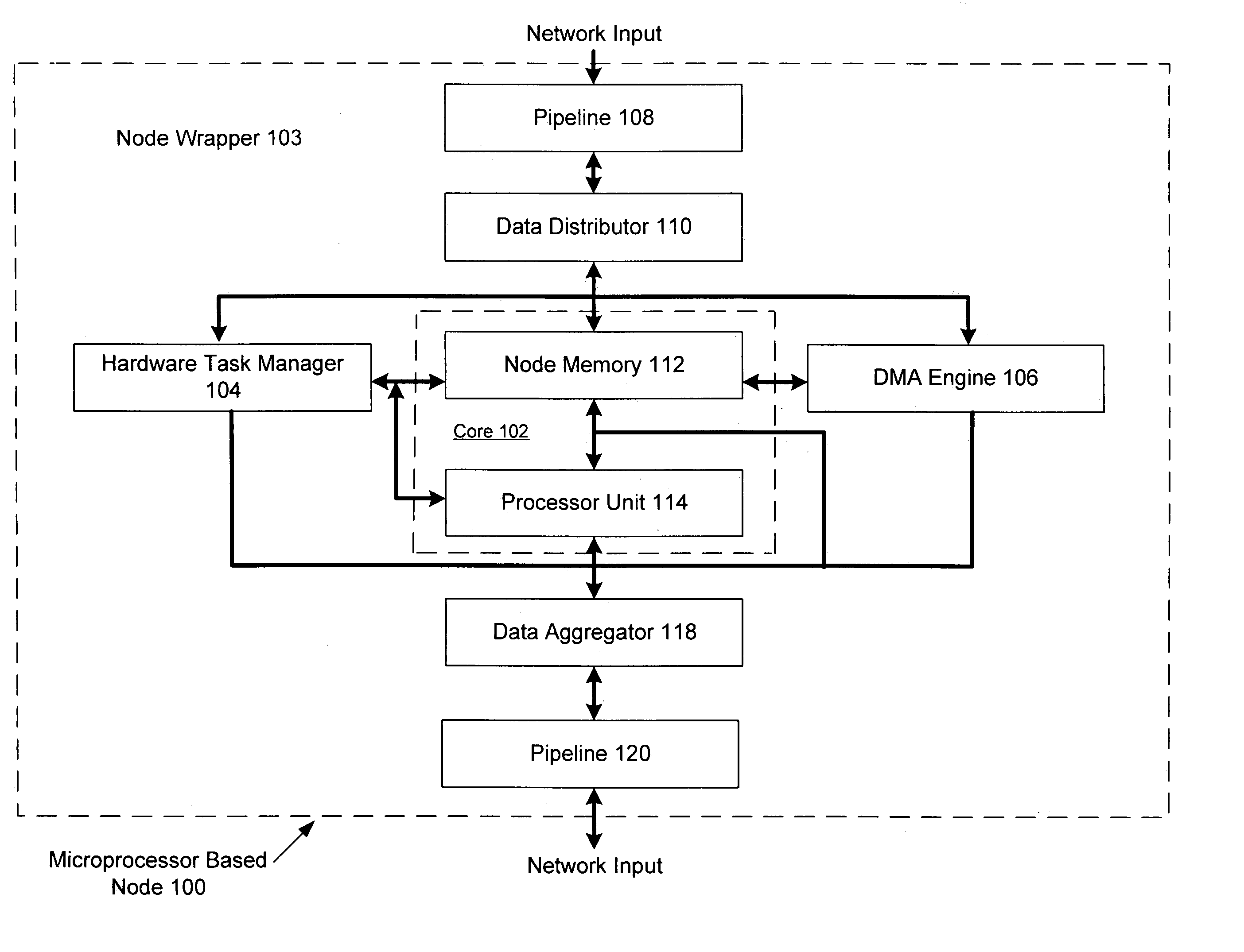 System and method using embedded microprocessor as a node in an adaptable computing machine