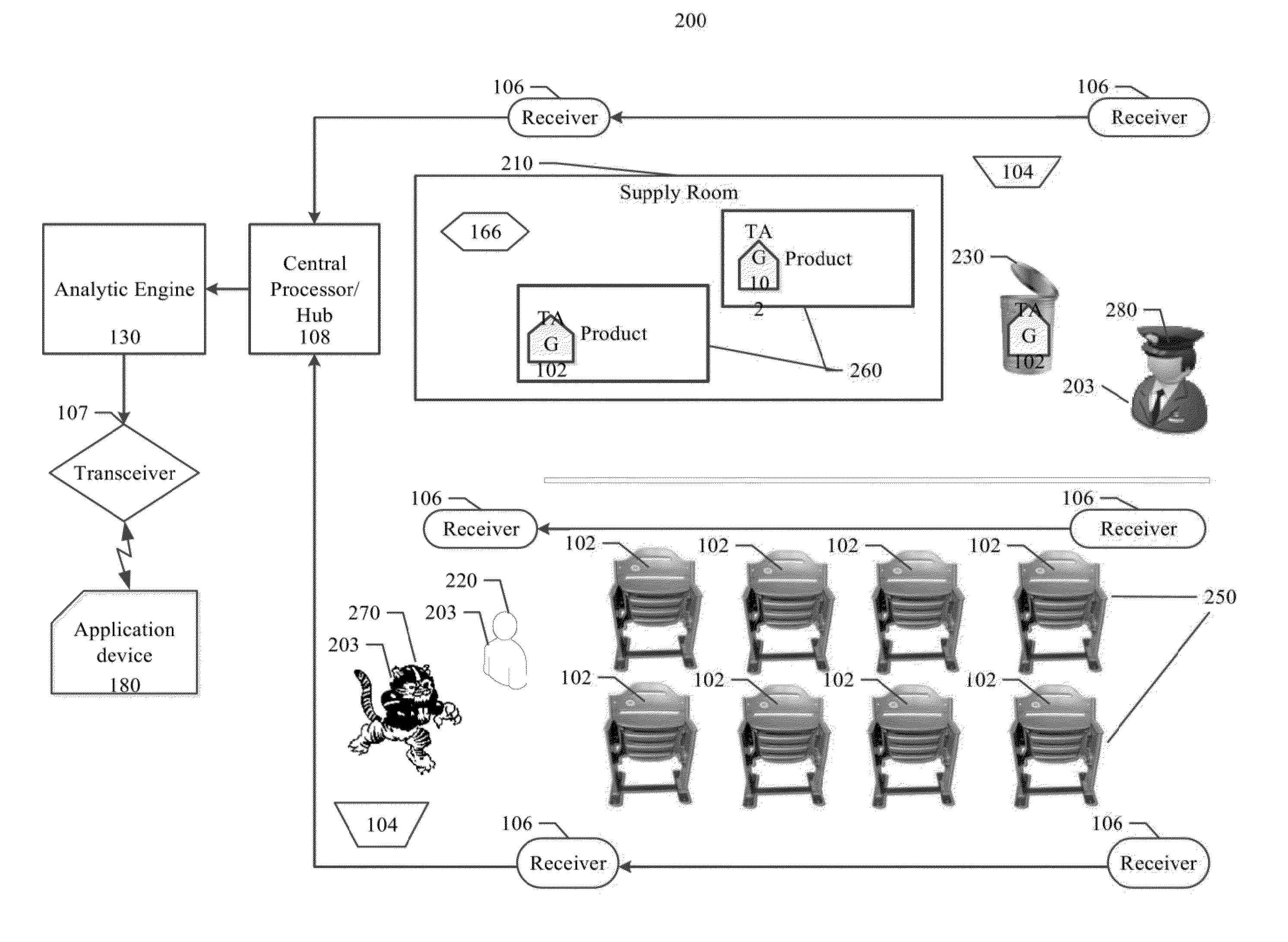 Method, apparatus, and computer program product to ascertain supply and demand analytics and outputting events based on real-time data for proximity and movement of individuals and objects