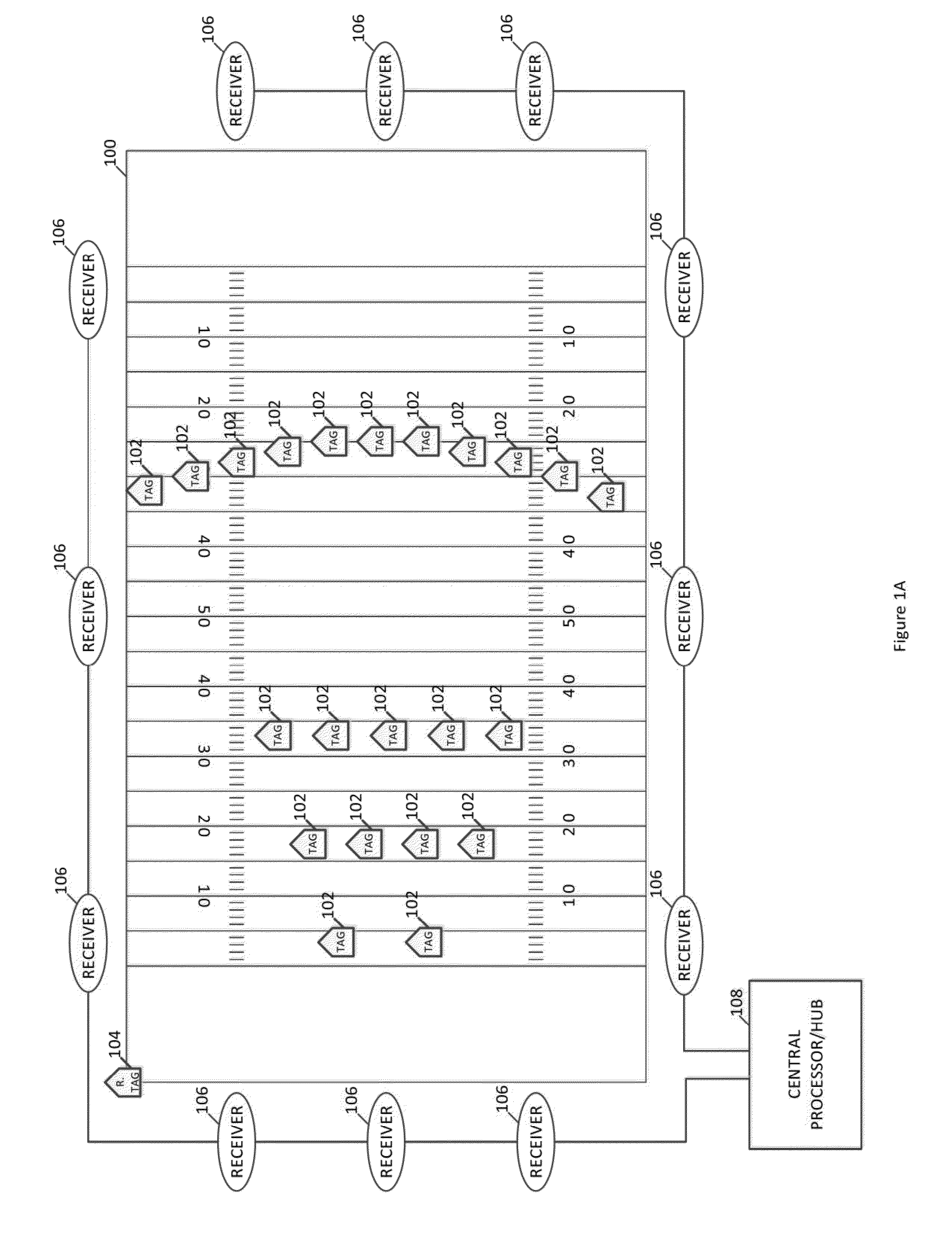 Method, apparatus, and computer program product to ascertain supply and demand analytics and outputting events based on real-time data for proximity and movement of individuals and objects