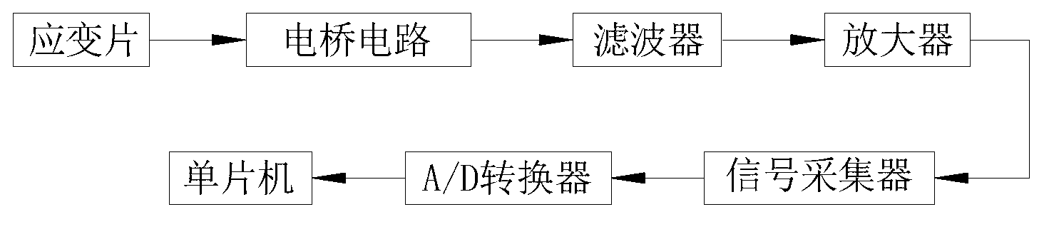 Axial-force-controllable surgical bone drill using brazed PCBN (Polycrystalline Cubic Boron Nitride) superhard material drill bit