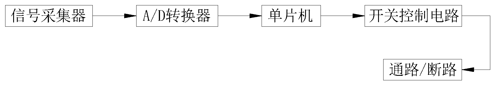 Axial-force-controllable surgical bone drill using brazed PCBN (Polycrystalline Cubic Boron Nitride) superhard material drill bit