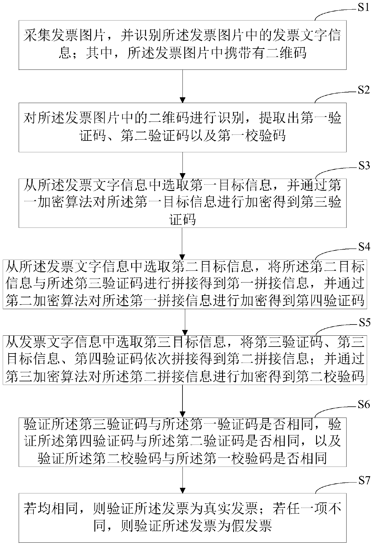 Invoice verification method and device, computer device and storage medium