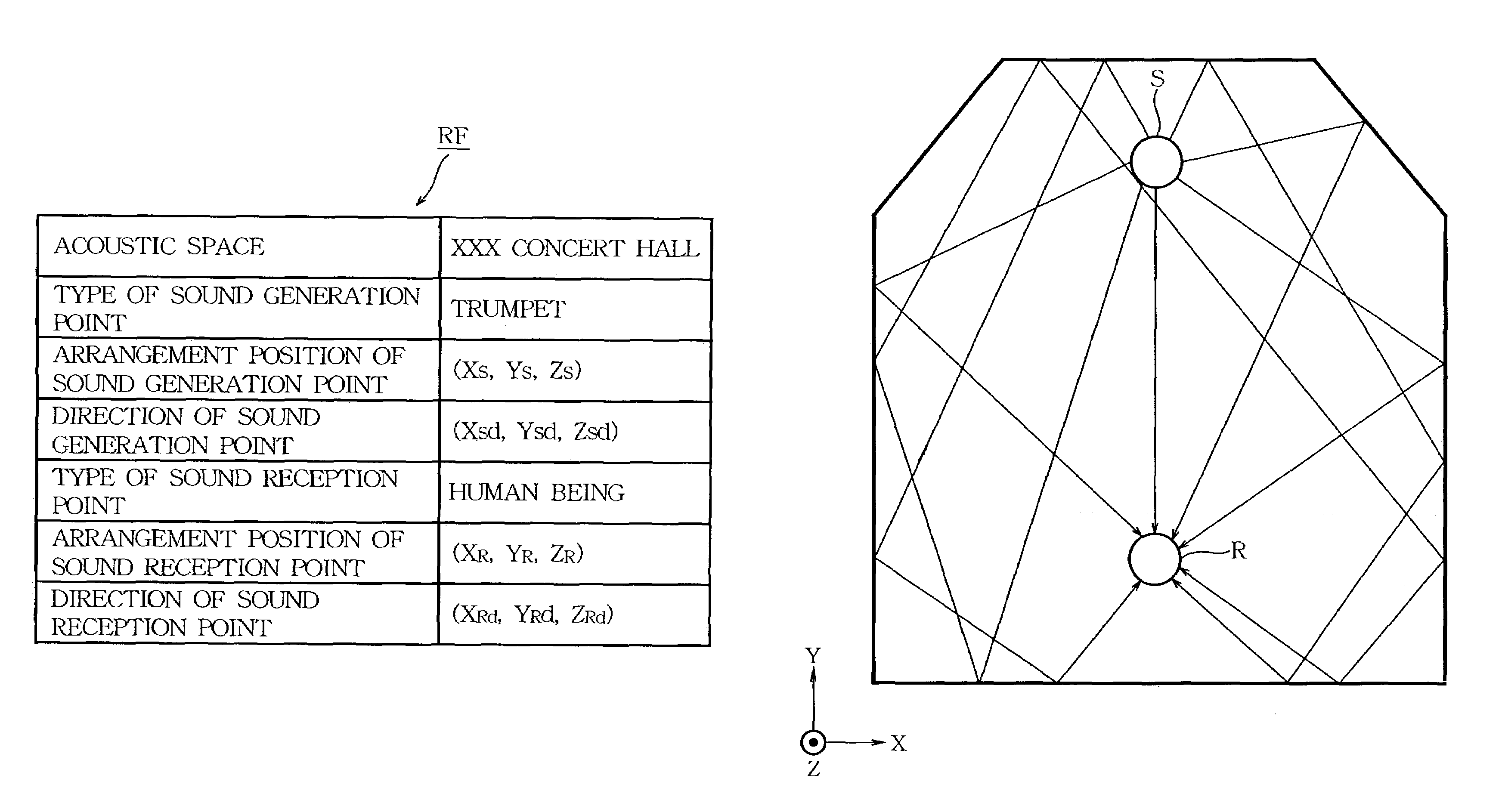 Method of creating reverberation by estimation of impulse response