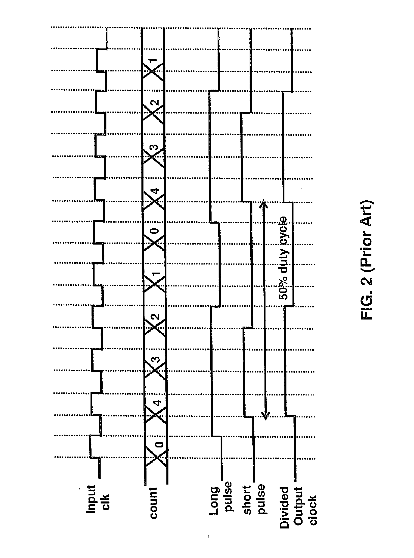 Programmable synchronous clock divider