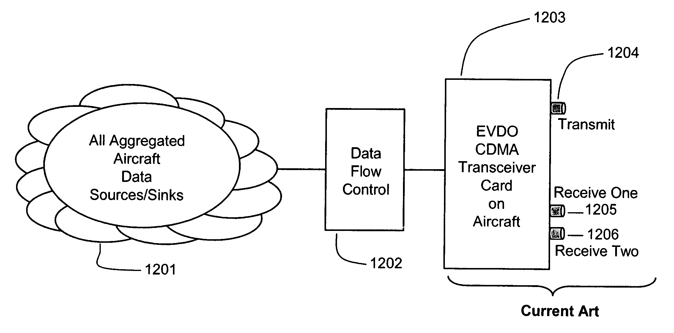 System for managing the multiple air-to-ground communications links originating from each aircraft in an air-to-ground cellular communication network