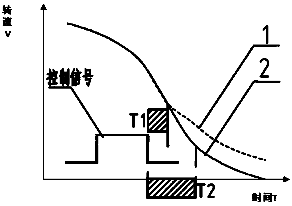 Integral low-latency intermediate shaft brake