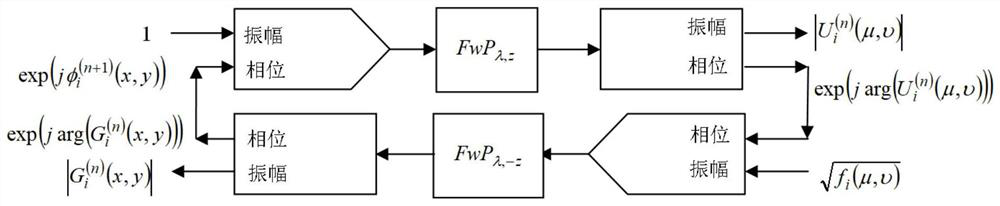 Optical Image Encryption Method for Computational Ghost Imaging Using Phase Iterative Algorithm