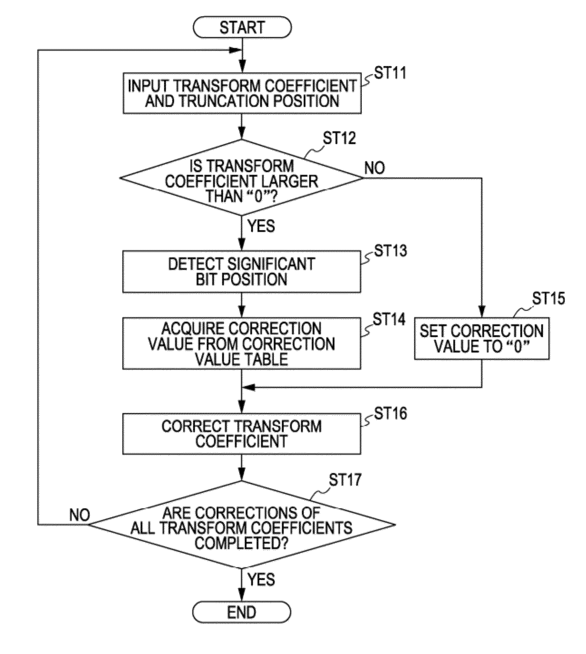 Image decoding apparatus, image decoding method and computer program