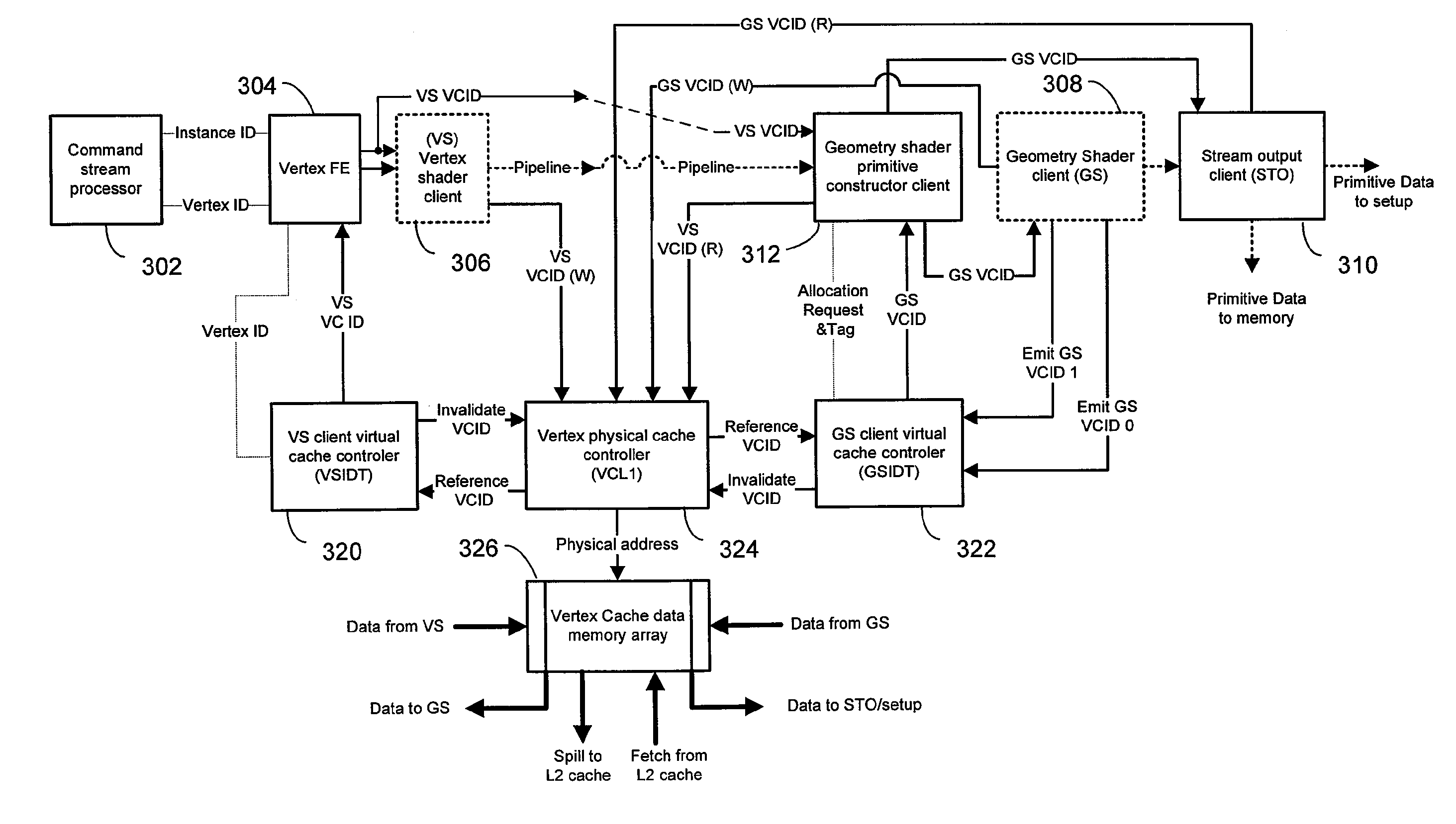 Caching Method and Apparatus for a Vertex Shader and Geometry Shader