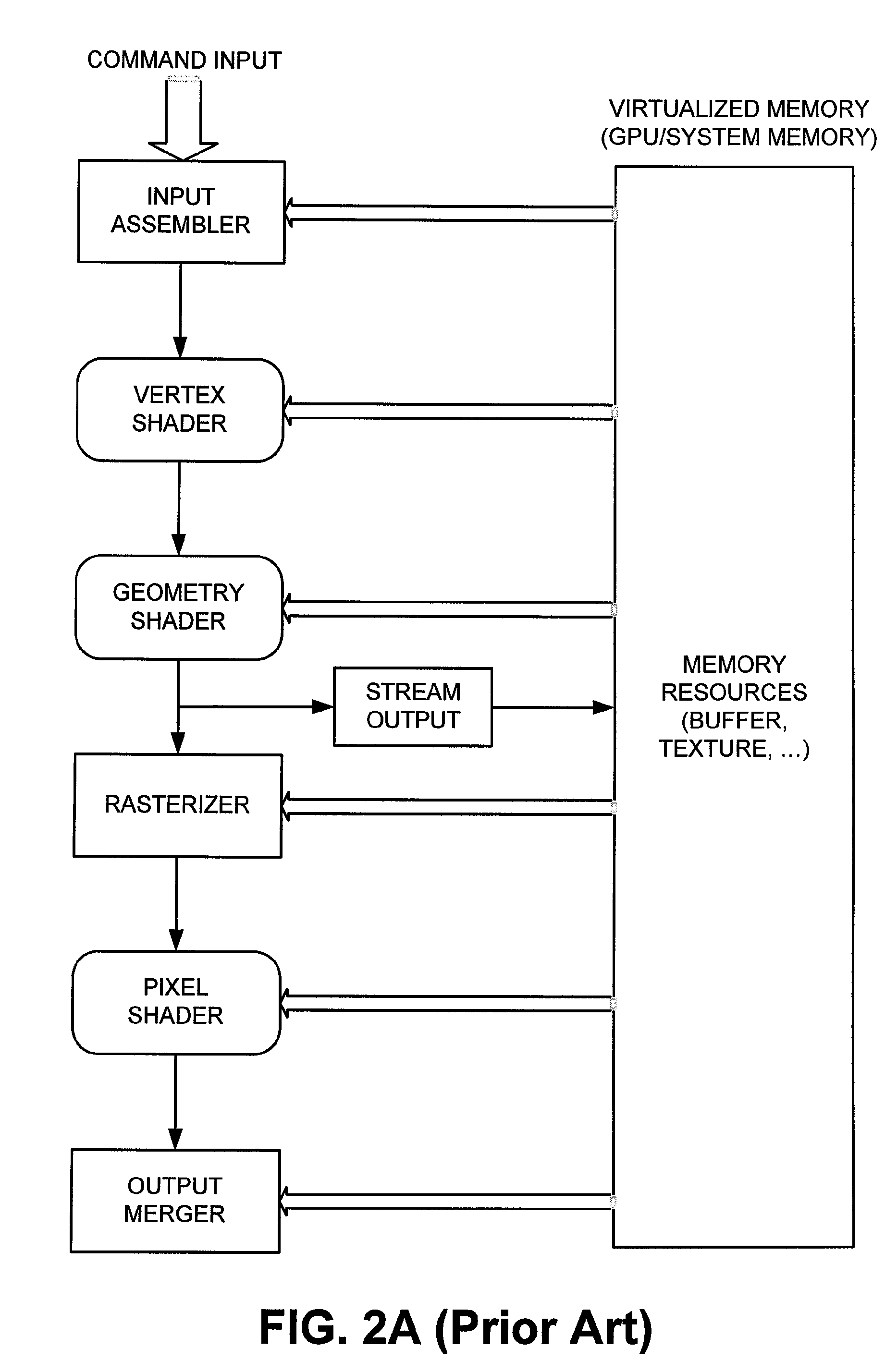 Caching Method and Apparatus for a Vertex Shader and Geometry Shader