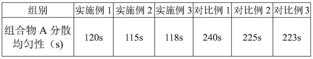 A pharmaceutical composition containing digestive enzymes and its preparation method