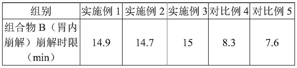 A pharmaceutical composition containing digestive enzymes and its preparation method