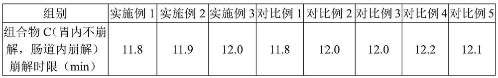 A pharmaceutical composition containing digestive enzymes and its preparation method