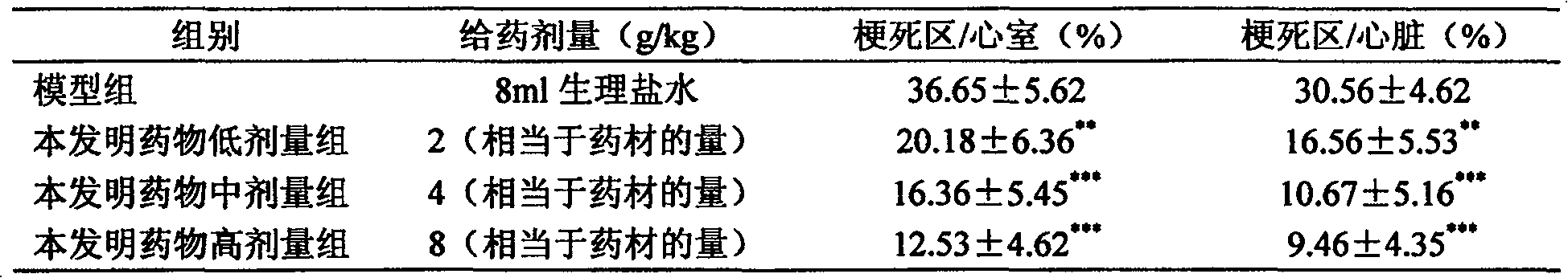 Method for treating coronary heart disease and angina pectoris