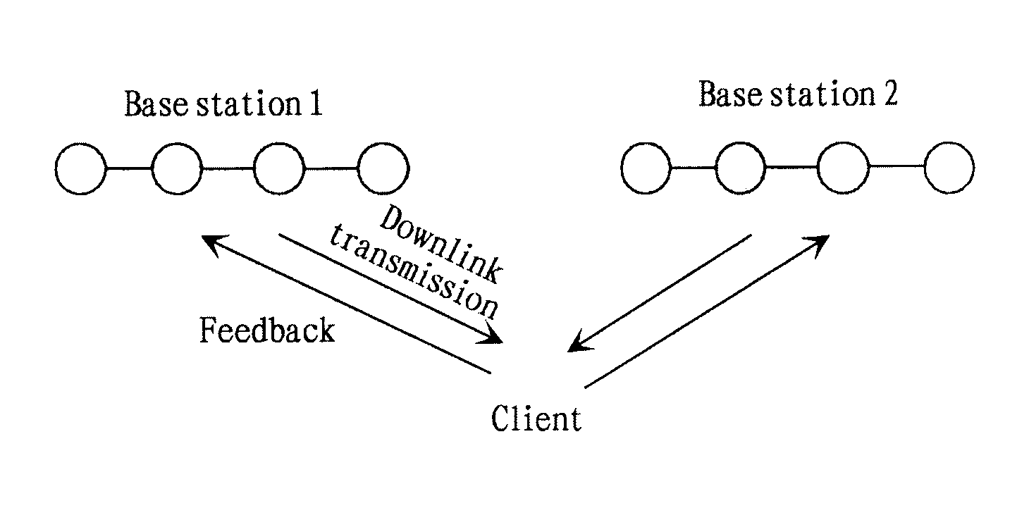 Wireless communication system, base station, terminal and method of generating codebook