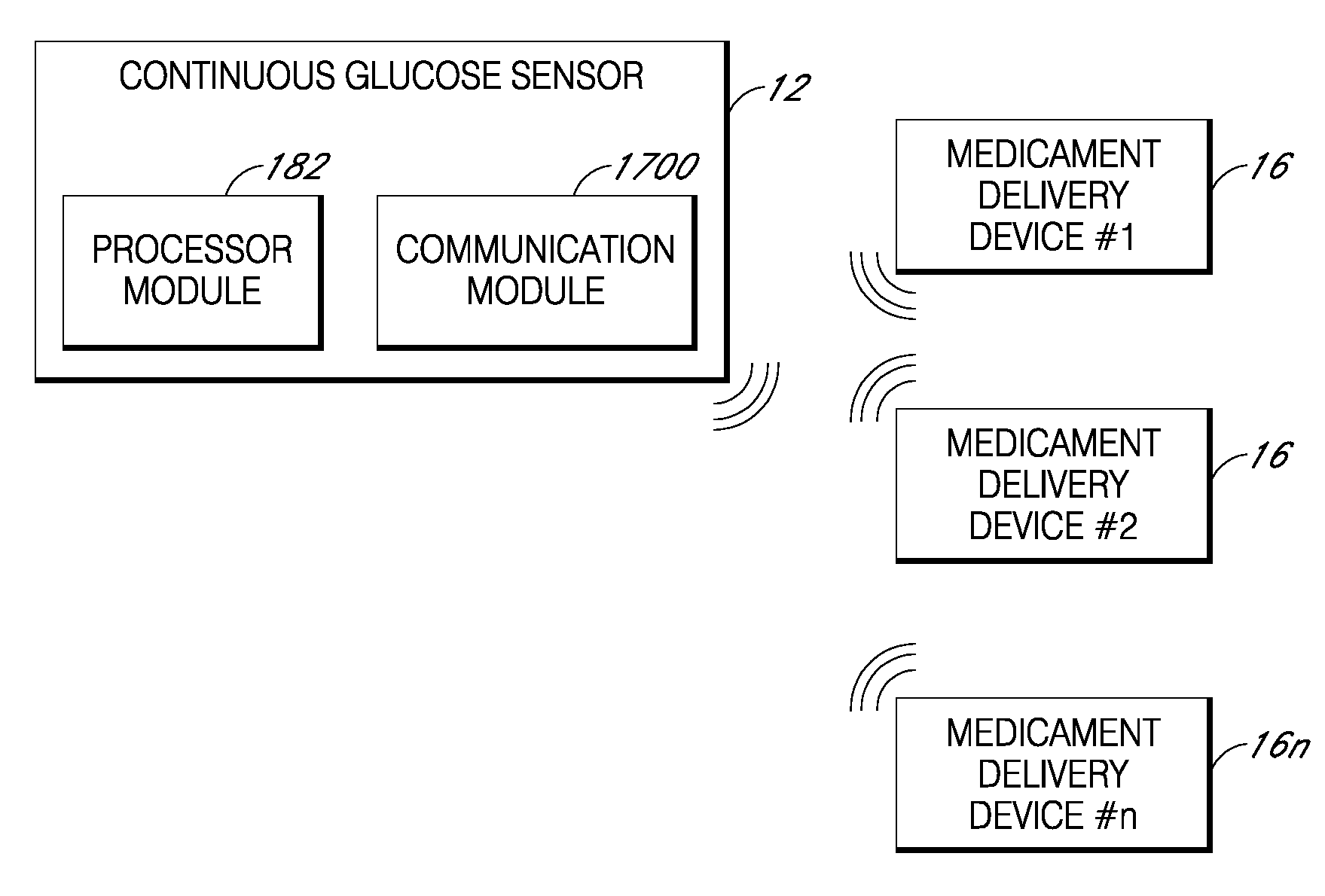 Integrated medicament delivery device for use with continuous analyte sensor