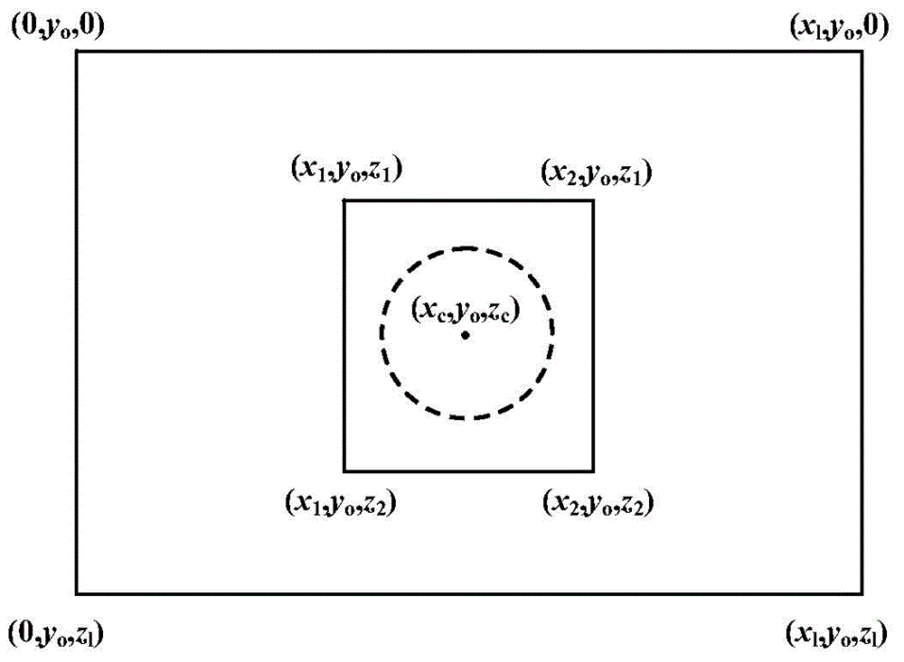 Local grid and photon encryption method in radiation energy propagation Monte-Carlo algorithm