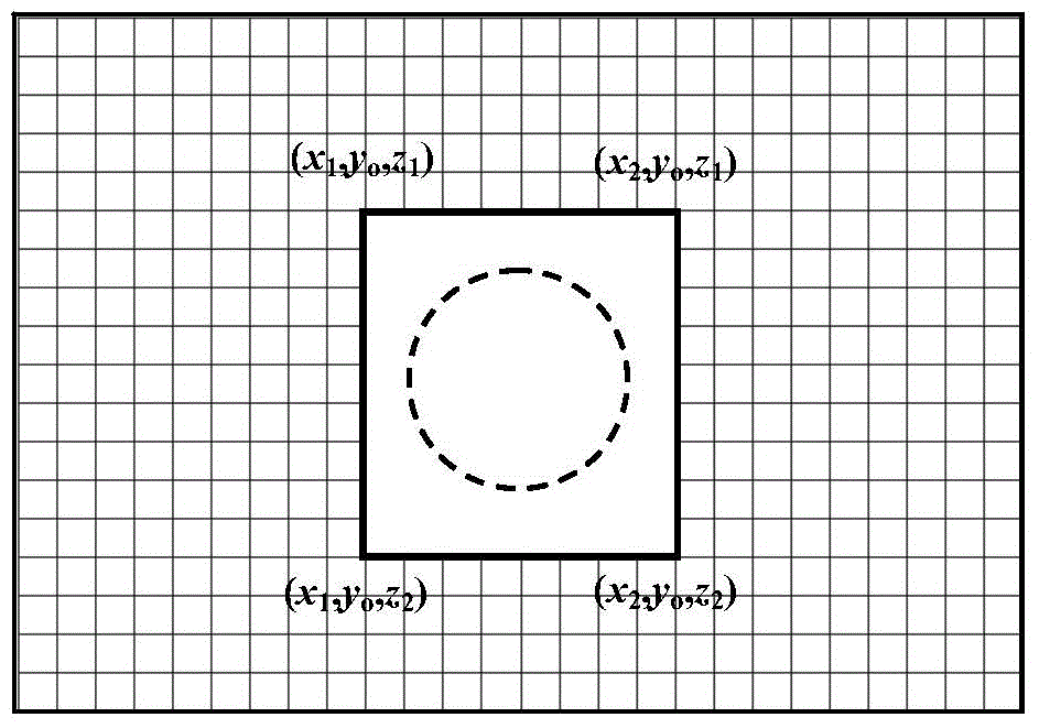 Local grid and photon encryption method in radiation energy propagation Monte-Carlo algorithm