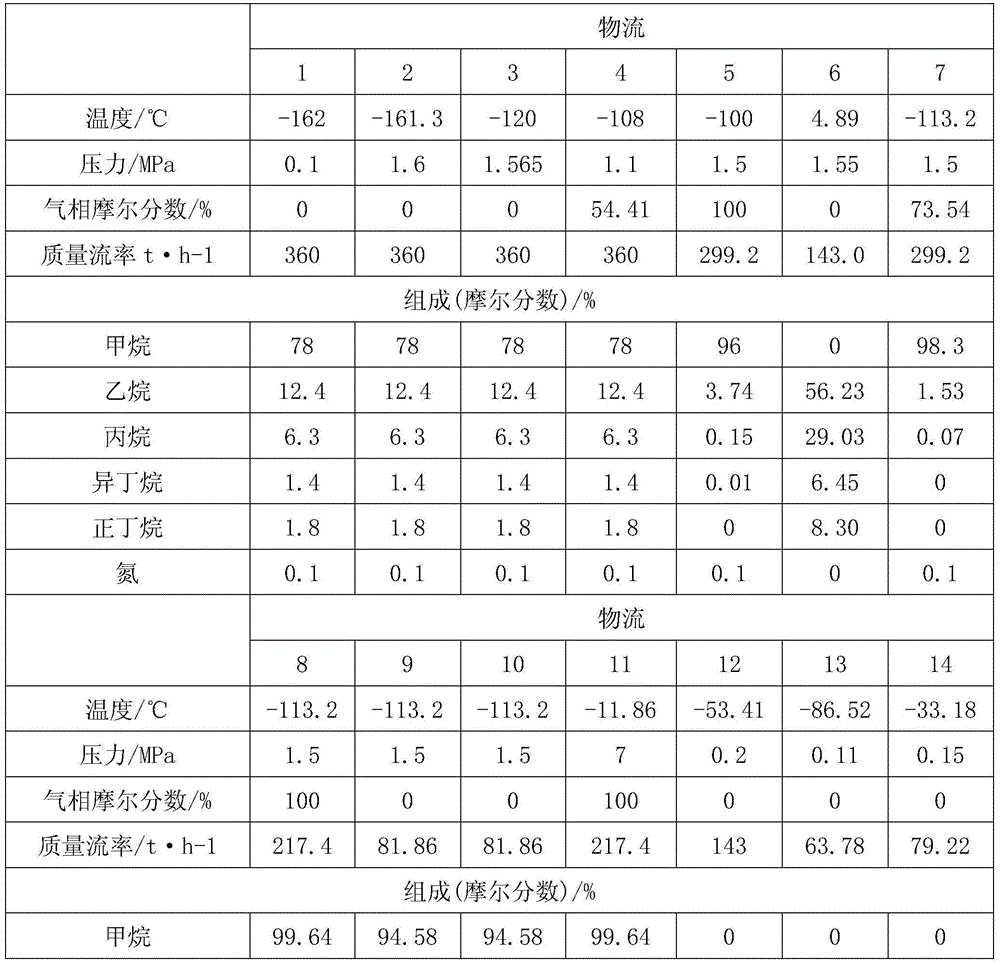 Light hydrocarbon separation device and method for liquefied natural gas