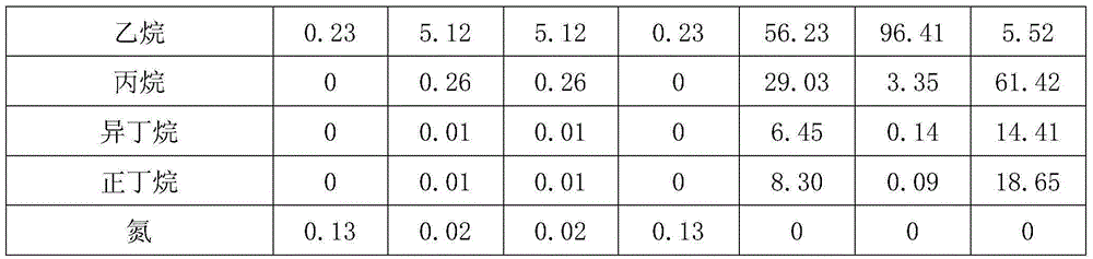 Light hydrocarbon separation device and method for liquefied natural gas