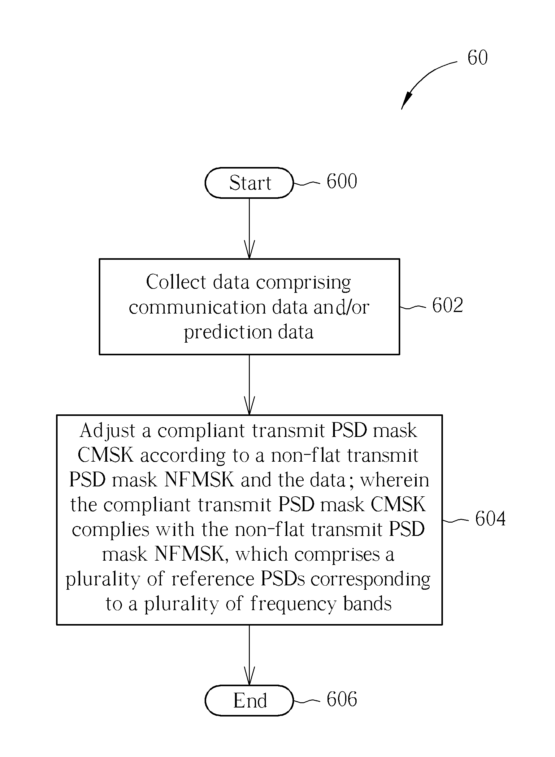 Dynamic transmit power control method and power line communication system