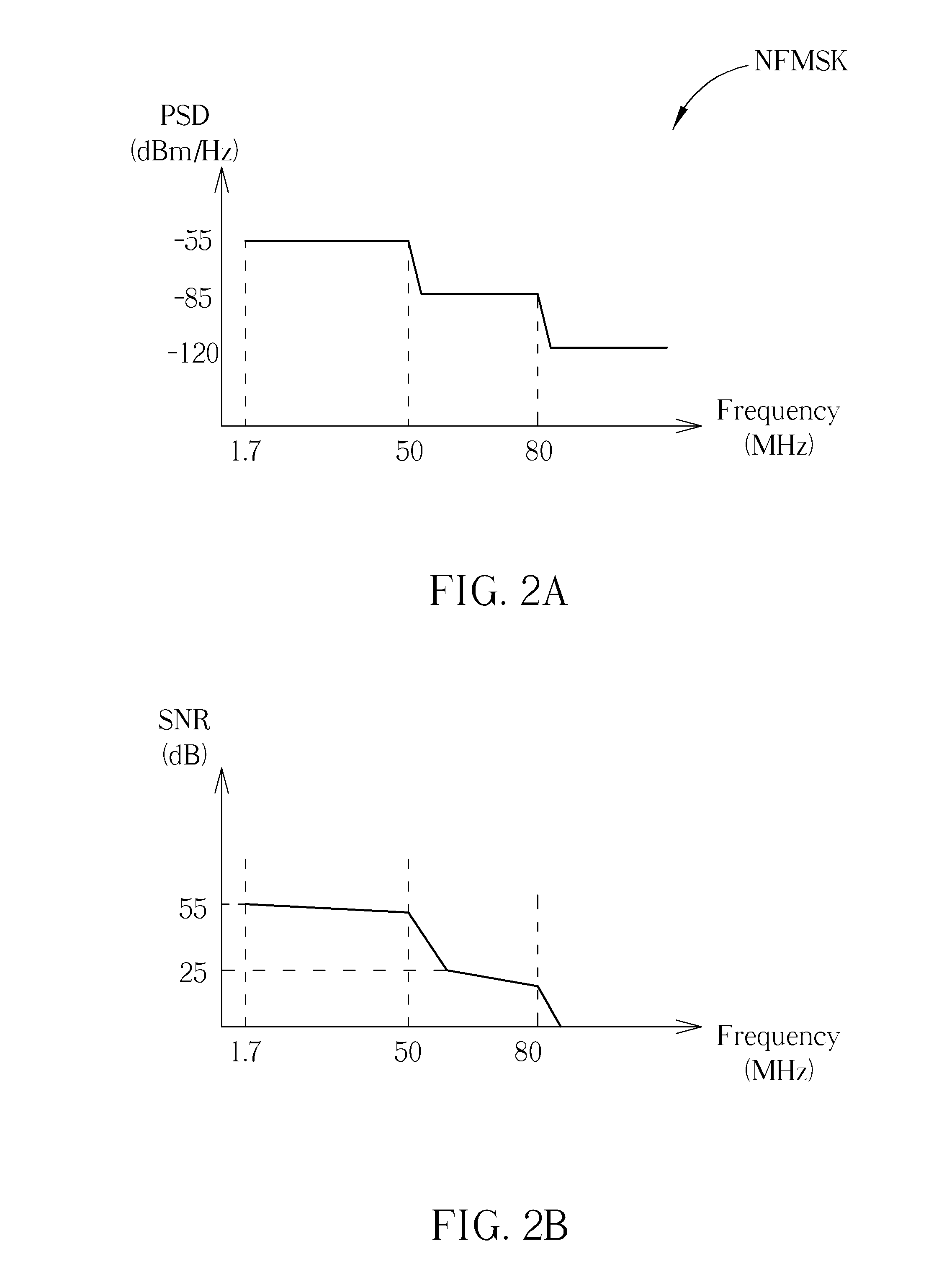 Dynamic transmit power control method and power line communication system