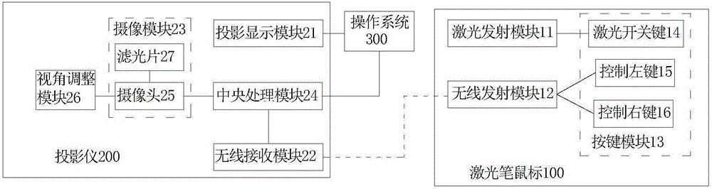 Positioning system and method for laser pen mouse