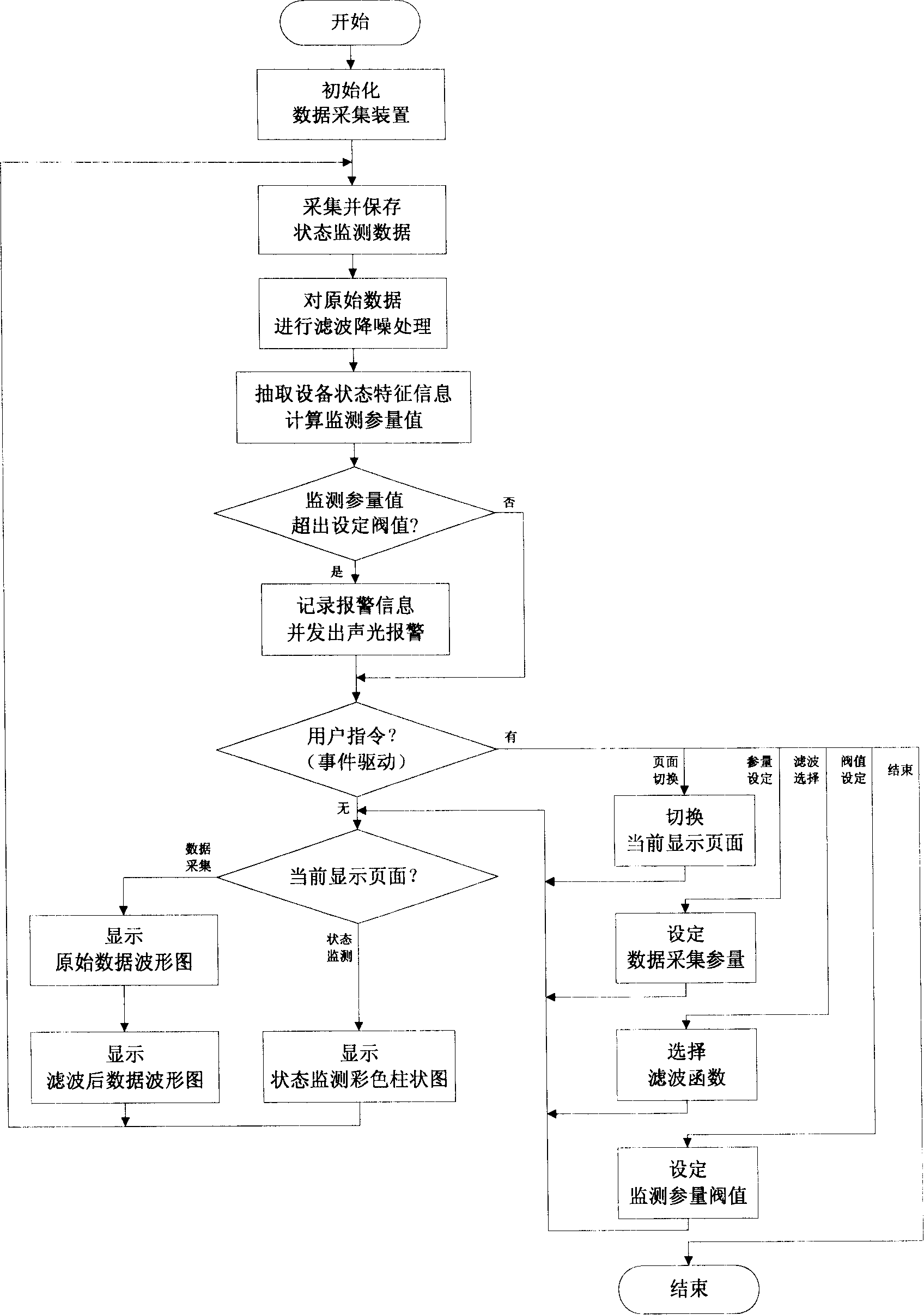 Remote status monitoring and fault diagnosis system for distributed devices