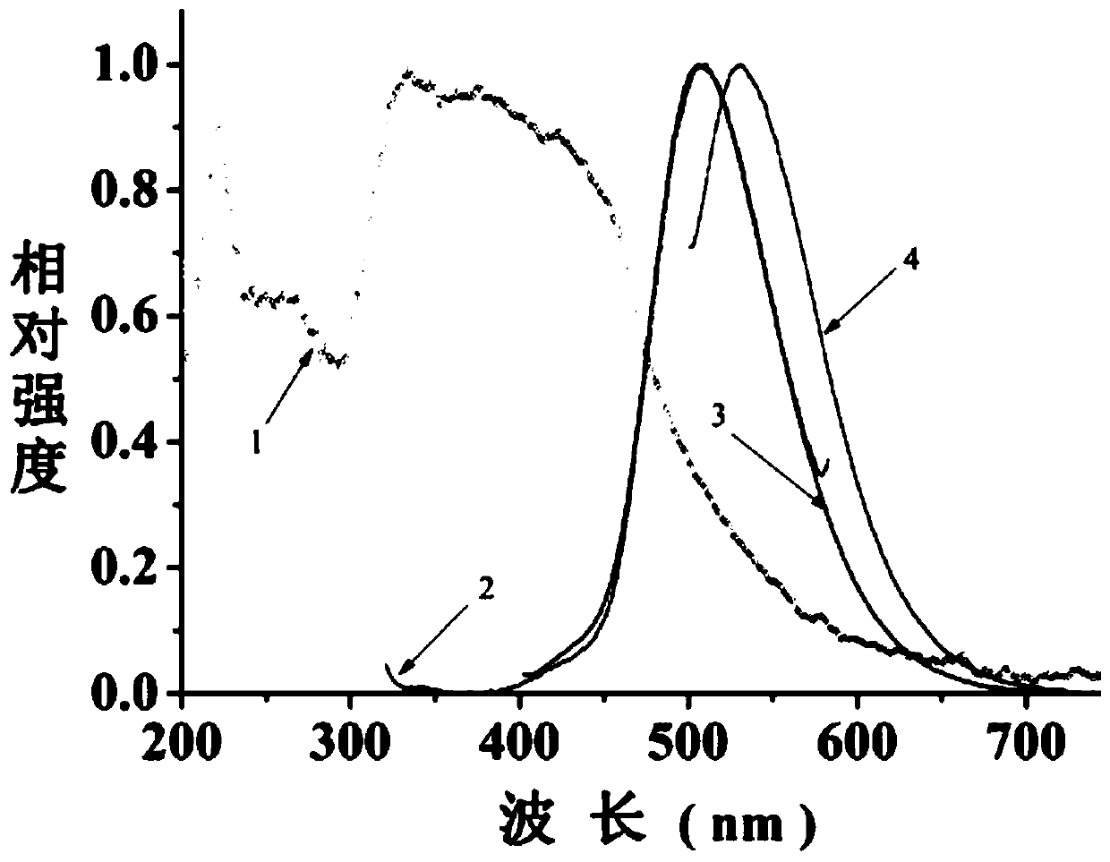 Preparation method and application of solid fluorescent carbon quantum dot material