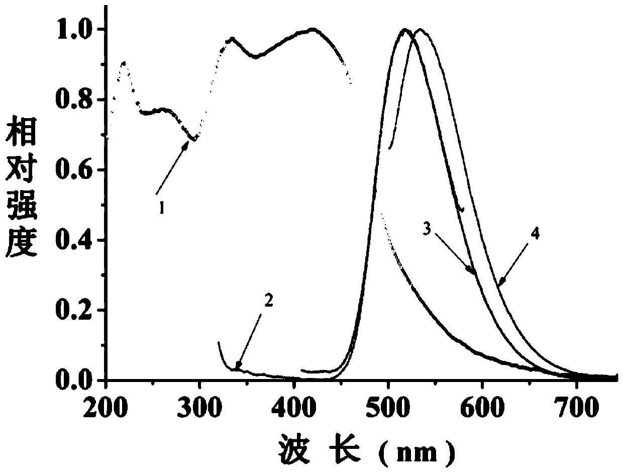 Preparation method and application of solid fluorescent carbon quantum dot material