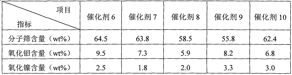 Hydro-upgrading method of inferior gasoline