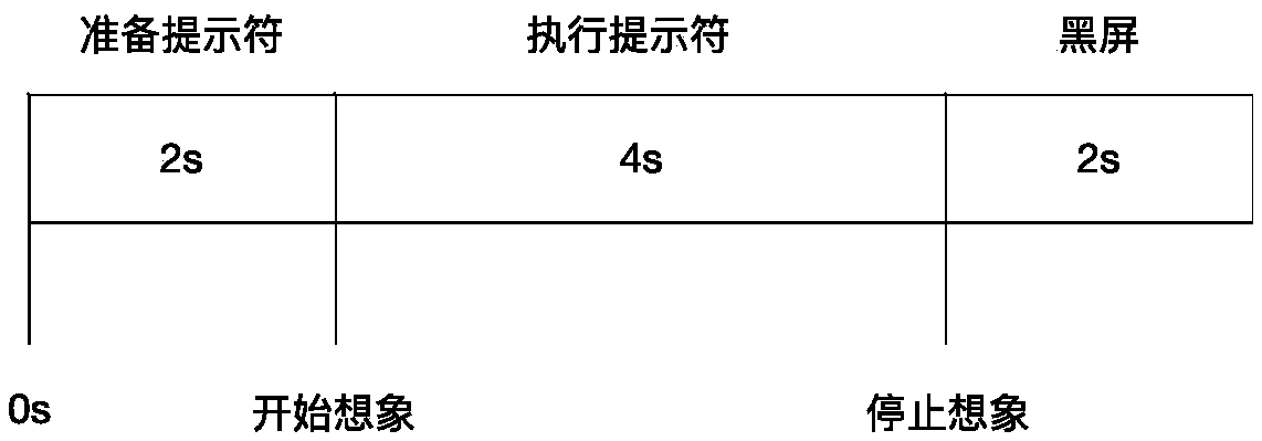 EEG signal classification method based on fast multidimensional empirical mode decomposition