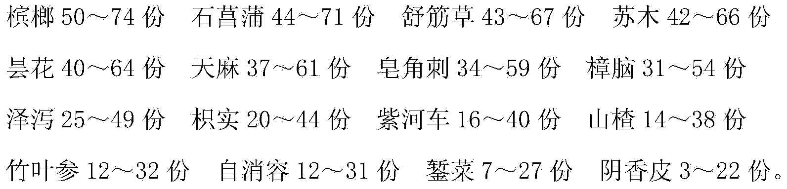 Medicine for treating schizophrenia and preparation method thereof